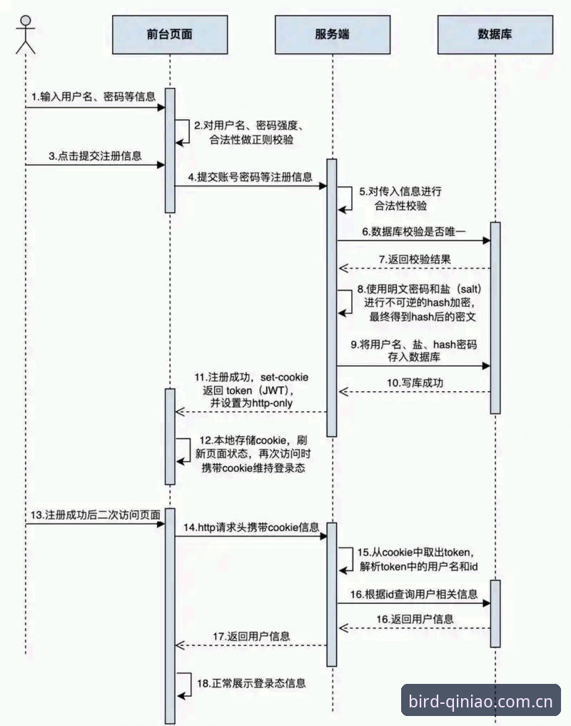 QINIAO平台注册全流程深度评测：从下载到上手的效率手册